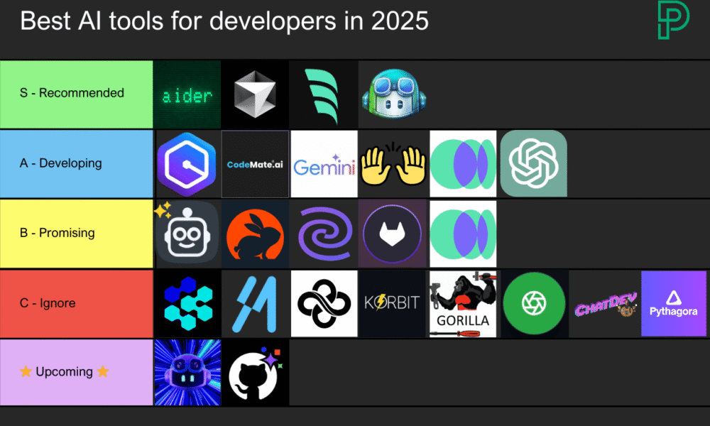 10 Best Free Coding Platforms for Beginners