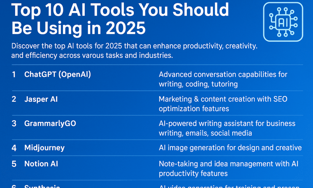 Top 10 AI Tools You Should Be Using in 2025